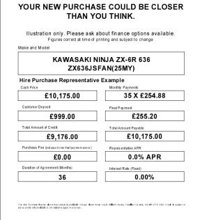 New Kawasaki NINJA ZX-6R NINJA ZX-6R | Image 4
